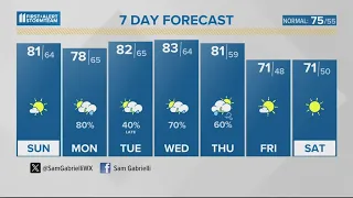 More sun and humidity Sunday | May 5, 2024 #WHAS11 7 a.m. Weather