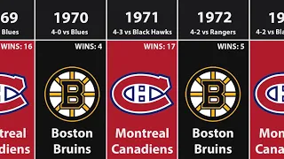 Every Stanley Cup Champion in NHL History (2021)