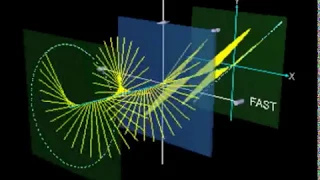 Polarizers and Wave Plates