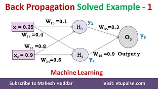 #1 Solved Example Back Propagation Algorithm Multi-Layer Perceptron Network by Dr. Mahesh Huddar