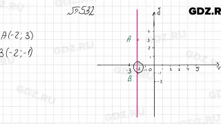 № 532 - Алгебра 7 класс Колягин