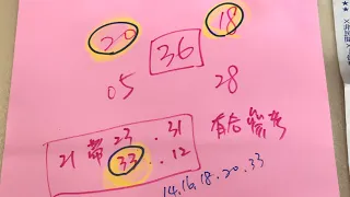 ㊗️🥳狂賀3星🌟18、20、33中獎🥳㊗️5/26學姐今彩539推薦🔥黃單來囉🔥有🈴️參考㊗️大家幸運中獎👍訂閱按讚讚發大財