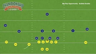 Football: Exploiting Aggressive Defenses on a Bubble Screen Look!