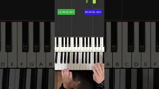 How to play Fallen Kingdom on Piano in 45 Seconds