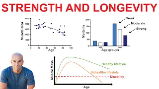 How Important is Strength for Longevity?