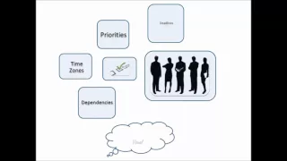 Kanban explained in 60 seconds