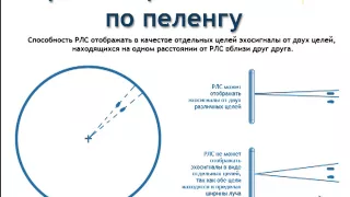 1. Вводный урок Radar-ARPA РЛС-САРП