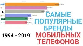 Топ самые популярные бренды мобильных телефонов 1994 - 2019