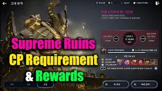 Black Desert Mobile Supreme Ruin CP Requirement & Rewards