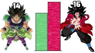 DBZMacky Xeno Goku VS Broly POWER LEVELS Over The Years