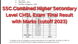 SSC Combined Higher Secondary Level CHSL Exam 2023 Final Result with Marks / cutoff marks