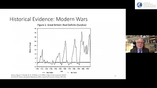 'Do enlarged government deficits cause inflation?' By Michael Bordo.