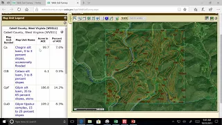 CE 433 - Class 21 (31 Oct 2017) Geospatial Data for Watershed Modeling, SCS Unit Hydrograph