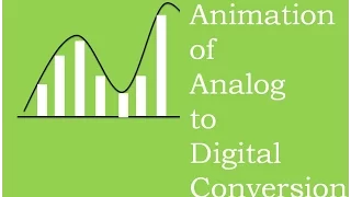 Animation of Analog to Digital Conversion