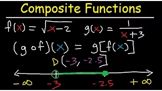 Composite Functions Domain Fractions & Square Roots / Radicals - Inverse Functions & Graphs