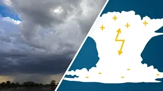 Wie entsteht ein Gewitter?