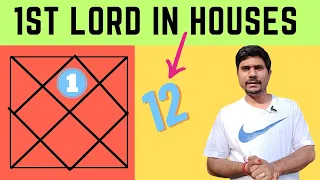 1st Lord in different Houses - Vedic Astrology (DIRECTION OF LIFE)