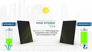 Vorstellung des 430W Bifacial-Moduls | Neue Maßstäbe in der Solareffizienz!