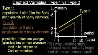 Astronomy - Ch. 24: Variable Stars (19 of 26)  Cepheid Variable: Type 1 vs Type 2