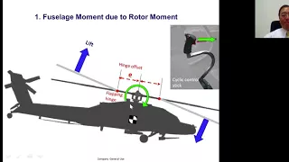 Master Lecture: Helicopter Flight Dynamics and Controls w/ Leonardo Helicopters' Dr. James Wang