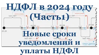 НДФЛ в 2024 году (Часть 1): Новые сроки уведомлений по НДФЛ и сроки уплаты НДФЛ