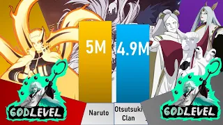 Naruto Vs. Otsutsuki clan Power levels