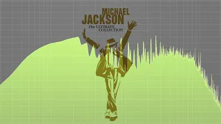 Michael Jackson - Beautiful Girl [Fixed Mix 2021] No Fade Out