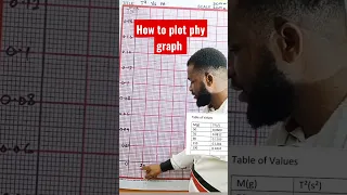 Graph. How to plot a graph in Physics. Neco 2023.