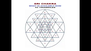 01 INTRODUCTION ON SRI CHAKRA