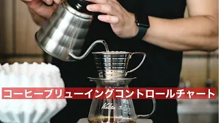 【コーヒー抽出理論】コーヒー焙煎からコーヒー抽出までの工程。完結編。これであなたもコーヒーのプロに！！