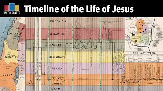 Timeline of the Life of Jesus