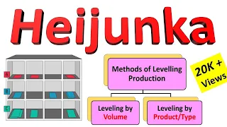 What is Heijunka in  Lean Manufacturing ? Heijunka Leveling by Volume & Leveling by Type