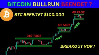 BITCOIN BULLRUN BEENDET ODER $100.000 BREAKOUT VORAUS ? DIESES MUSTER WIEDERHOLT SICH EXAKT !