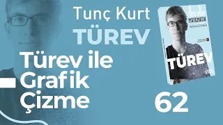 Türev 62 - Türevin ile Grafik Çizimi | Sayfa 96