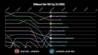 Billboard Hot 100 Top 10 (1998)