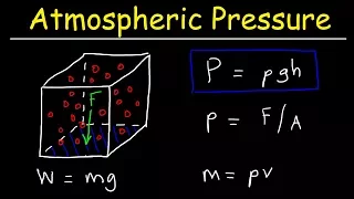 Atmospheric Pressure Problems - Physics & Fluid Statics