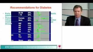 Acute coronary syndromes (ACS) management in patients with diabetes