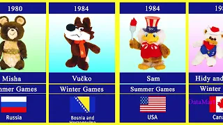 All Olympic Mascots Through the Years ( 1932 - 2024 )