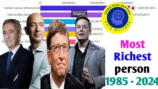 Most Richest People in the World  1985 - 2024