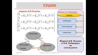 Инновационные энерготехнологии сушки