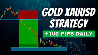 Profitable GOLD Day Trading STRATEGY Revealed! (FULL TUTORIAL)