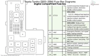 Toyota Tundra (2003-2006) Fuse Box Diagrams