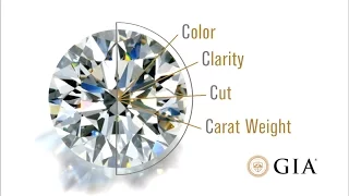 How to Choose a Diamond: Four-Minute GIA Diamond Grading Guide by GIA