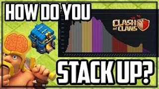 Where Do YOU Rank in Clash of Clans?