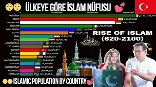 Rise of Islam 620-2100_Islam population by Country PKTR | Pakistani Reaction