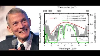 "CO2 , The Gas of Life"-Dr. William Happer