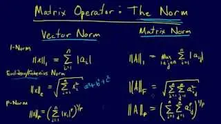 3.3.7-Linear Algebra: Vector and Matrix Norms