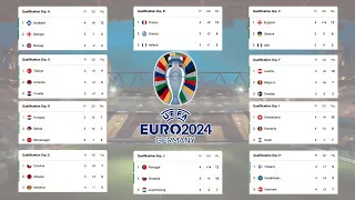 ЕВРО ГЕРМАНИЯ 2024 КВАЛИФИКАЦИОННАЯ ТАБЛИЦА • Таблица очков евро квалификация 2024