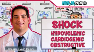 Types of Shock | Hypovolemic, Cardiogenic, & Obstructive Shock