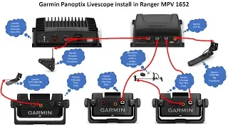 Garmin Panoptix Livescope unboxing, install and connections